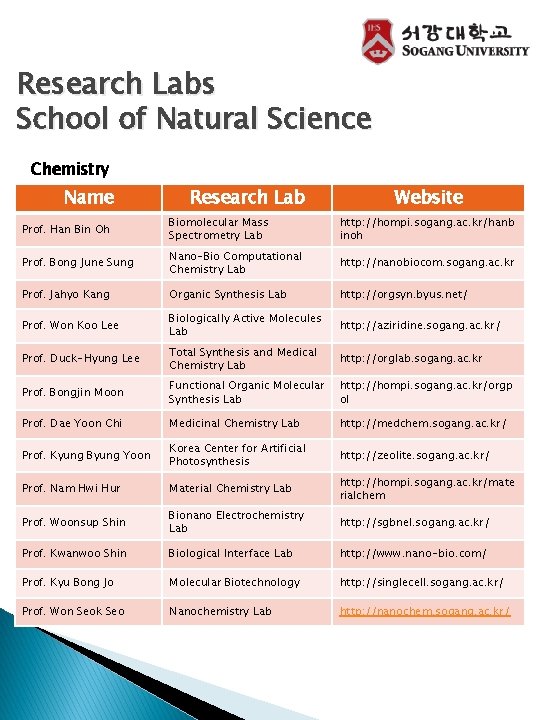 Research Labs School of Natural Science Chemistry Name Research Lab Website Prof. Han Bin