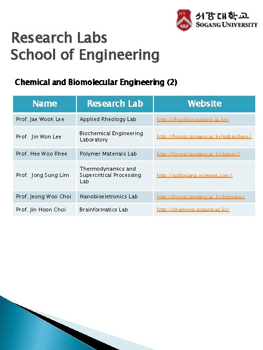 Research Labs School of Engineering Chemical and Biomolecular Engineering (2) Name Research Lab Website