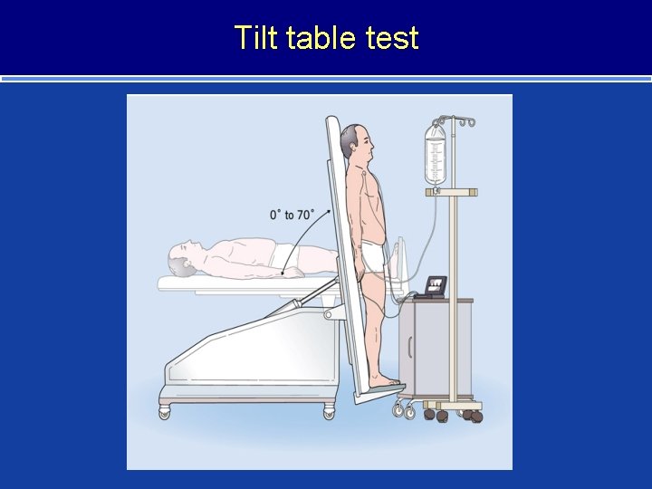 Tilt table test 