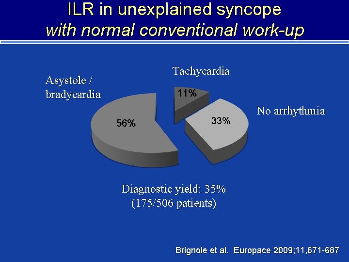 ILR in unexplained syncope with normal conventional work-up Tachycardia Asystole / bradycardia 11% 56%