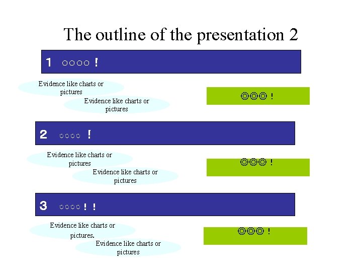 The outline of the presentation 2 １　○○○○！ Evidence like charts or pictures ◎◎◎！ ２　