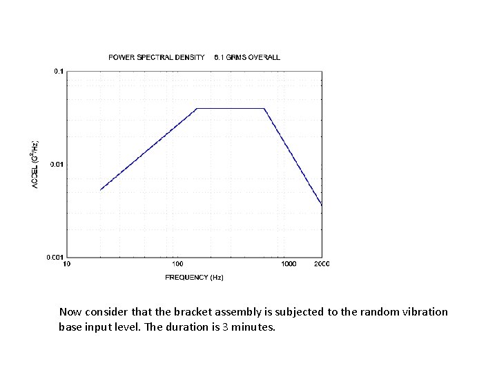 Now consider that the bracket assembly is subjected to the random vibration base input