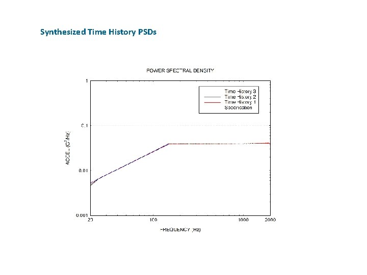 Synthesized Time History PSDs 