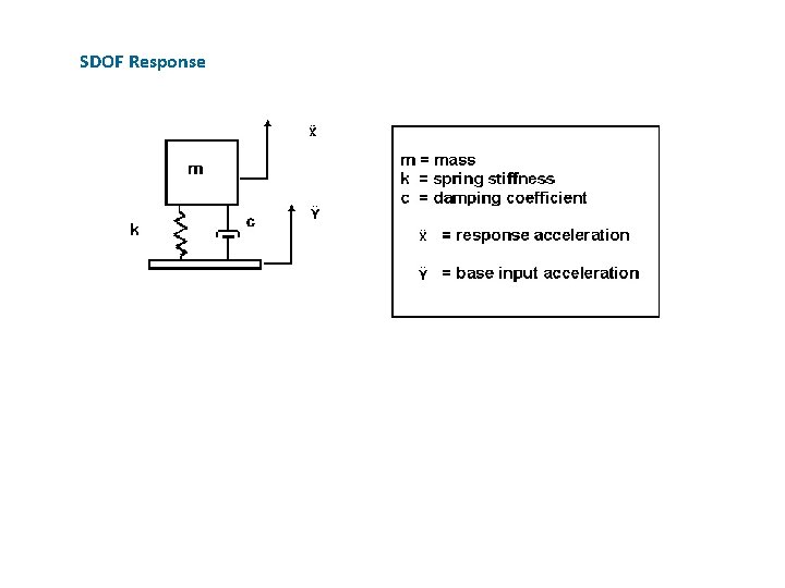 SDOF Response 