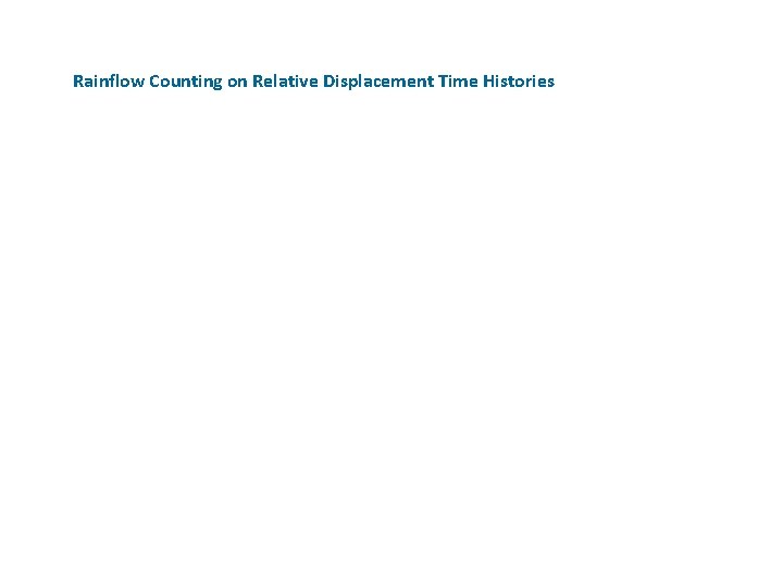 Rainflow Counting on Relative Displacement Time Histories 