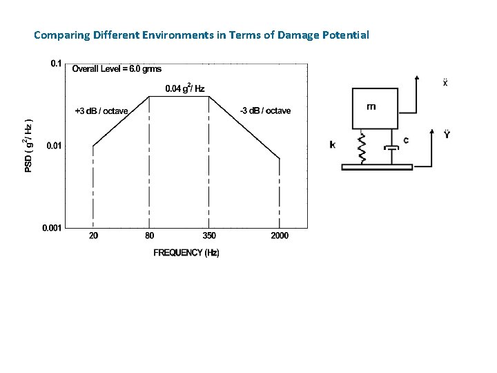 Comparing Different Environments in Terms of Damage Potential 