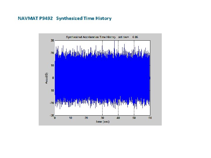 NAVMAT P 9492 Synthesized Time History 