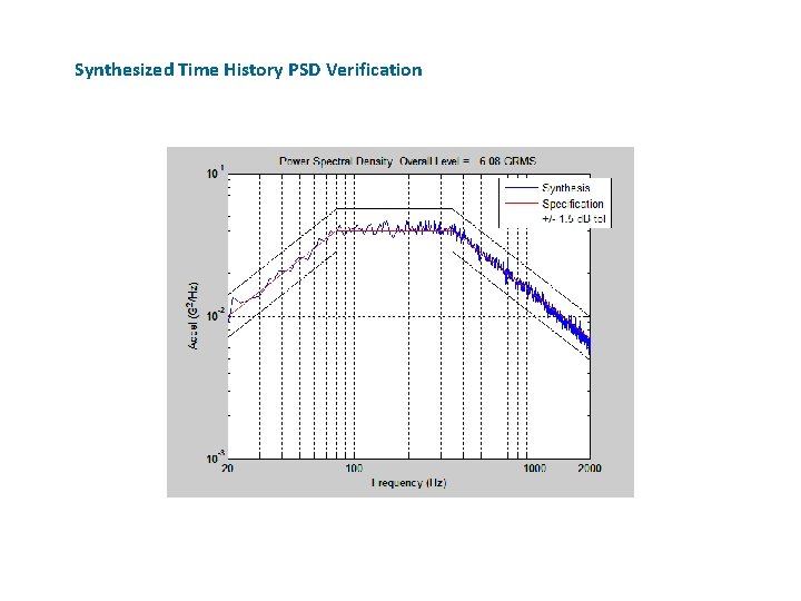 Synthesized Time History PSD Verification 