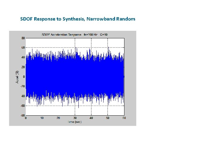 SDOF Response to Synthesis, Narrowband Random 