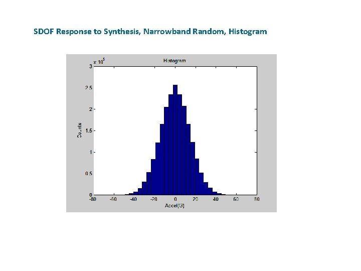 SDOF Response to Synthesis, Narrowband Random, Histogram 