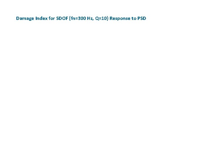 Damage Index for SDOF (fn=300 Hz, Q=10) Response to PSD 