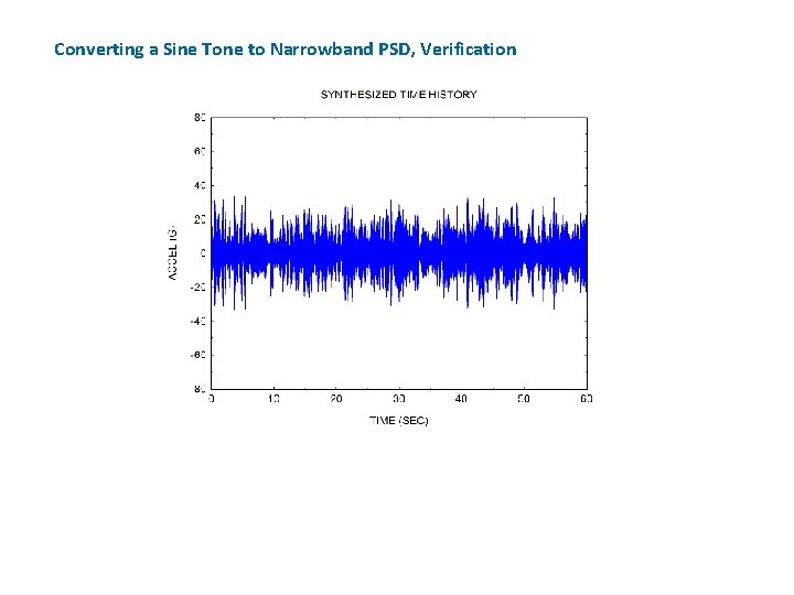 Converting a Sine Tone to Narrowband PSD, Verification 