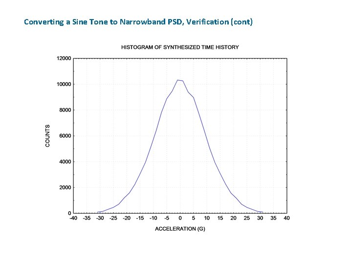 Converting a Sine Tone to Narrowband PSD, Verification (cont) 