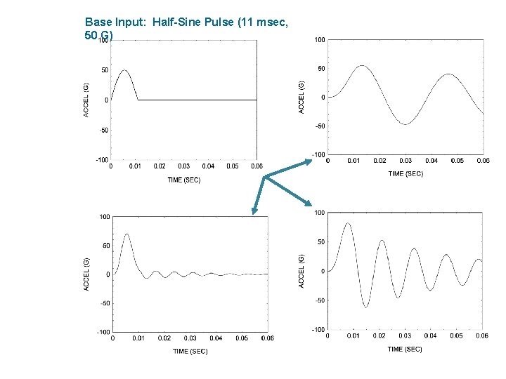 Base Input: Half-Sine Pulse (11 msec, 50 G) 