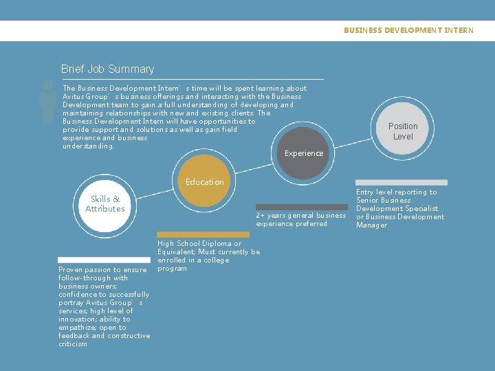 BUSINESS DEVELOPMENT INTERN Brief Job Summary The Business Development Intern’s time will be spent