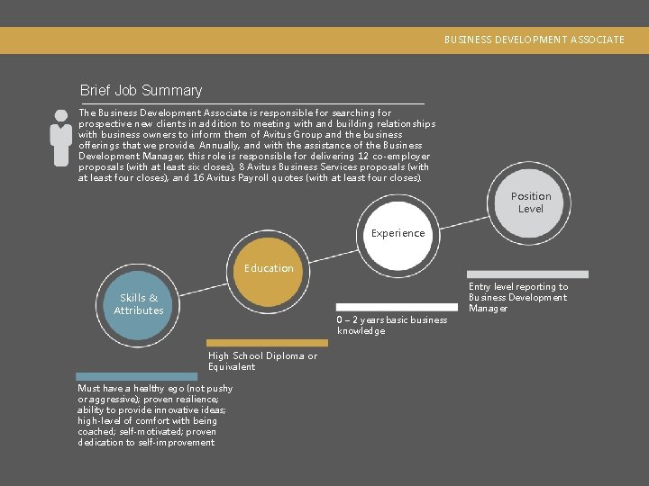 BUSINESS DEVELOPMENT ASSOCIATE Brief Job Summary The Business Development Associate is responsible for searching