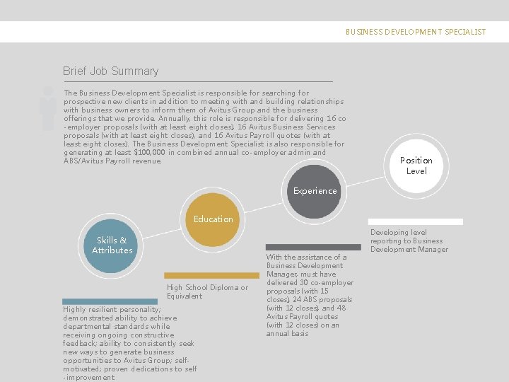 BUSINESS DEVELOPMENT SPECIALIST Brief Job Summary The Business Development Specialist is responsible for searching