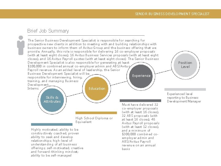 SENIOR BUSINESS DEVELOPMENT SPECIALIST Brief Job Summary The Senior Business Development Specialist is responsible