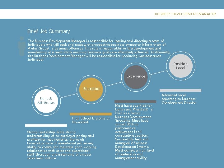 BUSINESS DEVELOPMENT MANAGER Brief Job Summary The Business Development Manager is responsible for leading