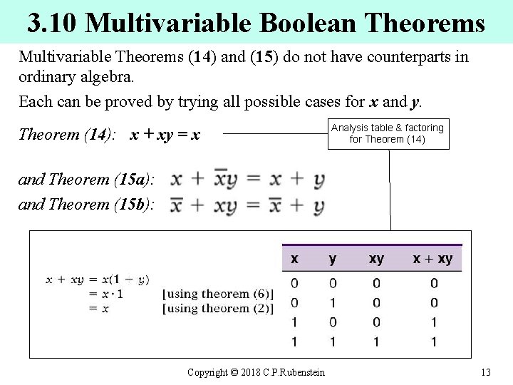 3. 10 Multivariable Boolean Theorems Multivariable Theorems (14) and (15) do not have counterparts