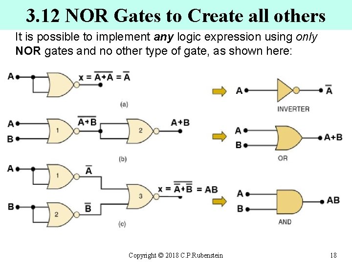 3. 12 NOR Gates to Create all others It is possible to implement any