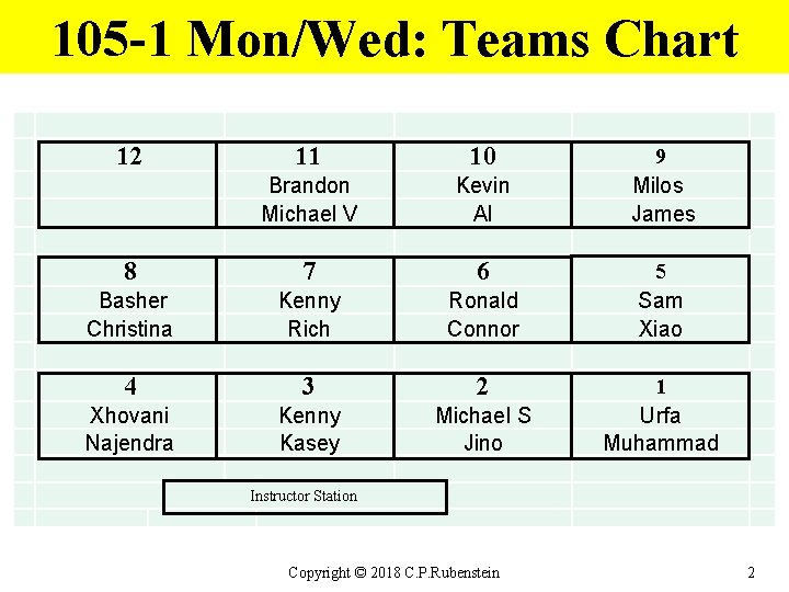 105 -1 Mon/Wed: Teams Chart 12 11 10 Brandon Michael V Kevin Al 9