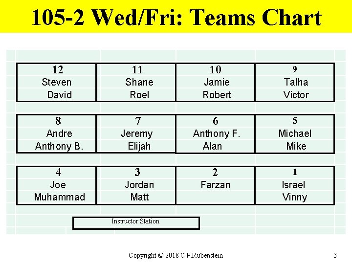 105 -2 Wed/Fri: Teams Chart 12 11 10 Steven David Shane Roel Jamie Robert