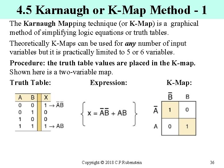 4. 5 Karnaugh or K-Map Method - 1 The Karnaugh Mapping technique (or K-Map)