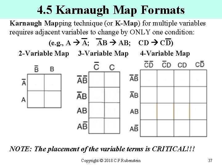 4. 5 Karnaugh Map Formats Karnaugh Mapping technique (or K-Map) for multiple variables requires