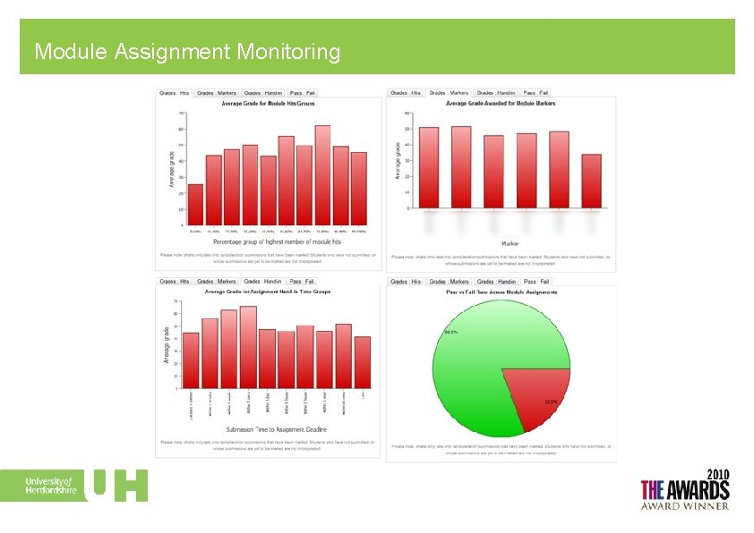 Module Assignment Monitoring 