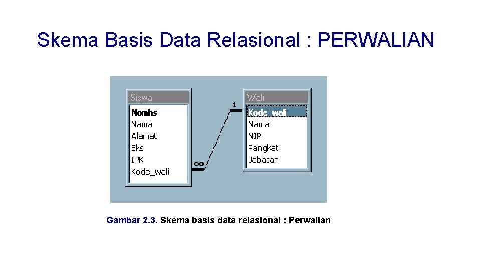 Skema Basis Data Relasional : PERWALIAN Gambar 2. 3. Skema basis data relasional :