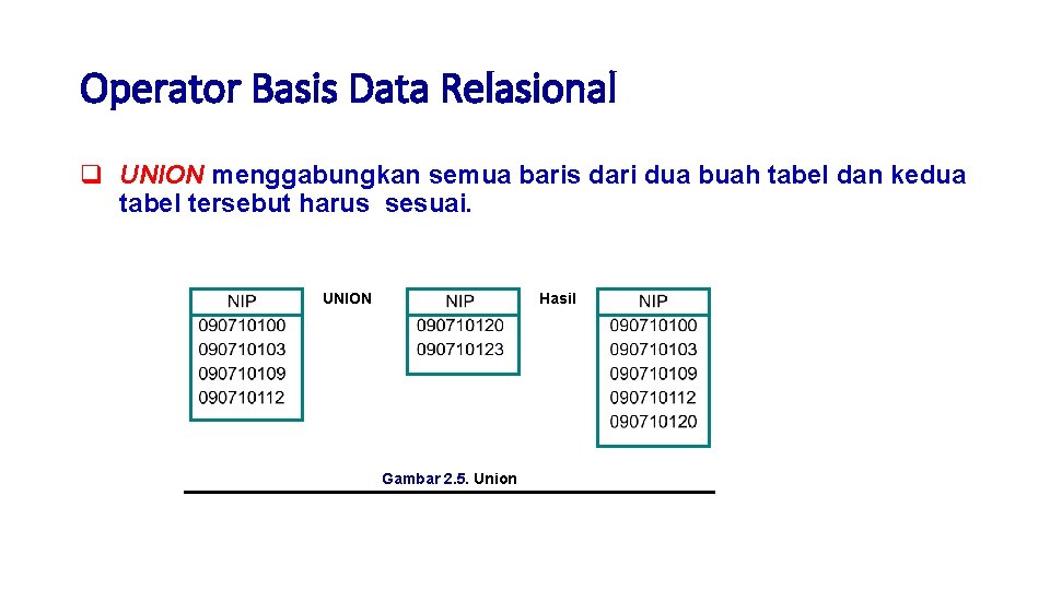 Operator Basis Data Relasional q UNION menggabungkan semua baris dari dua buah tabel dan