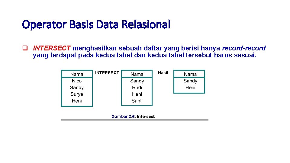 Operator Basis Data Relasional q INTERSECT menghasilkan sebuah daftar yang berisi hanya record-record yang
