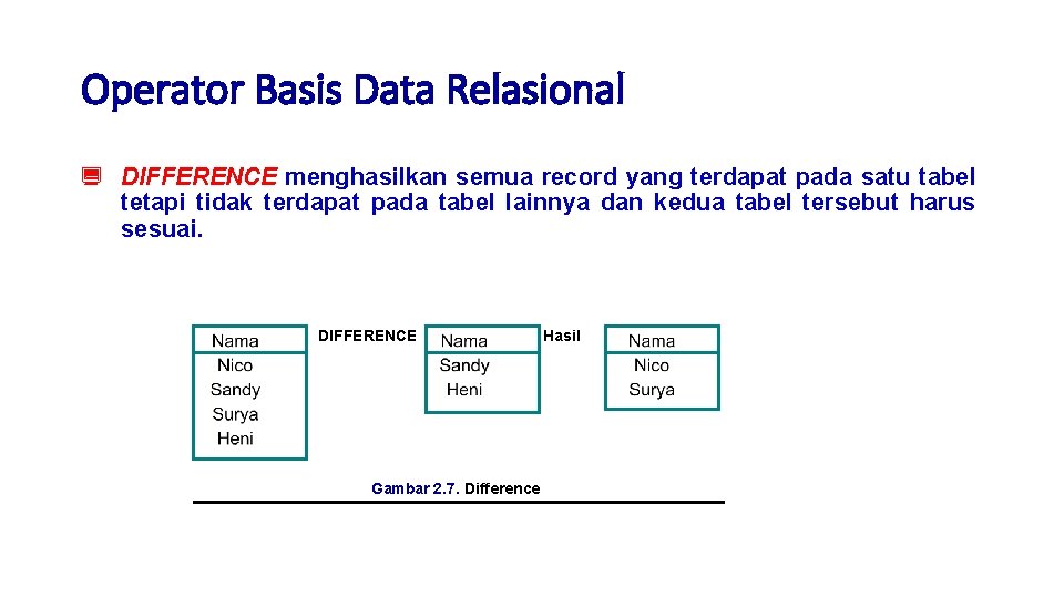 Operator Basis Data Relasional ¿ DIFFERENCE menghasilkan semua record yang terdapat pada satu tabel