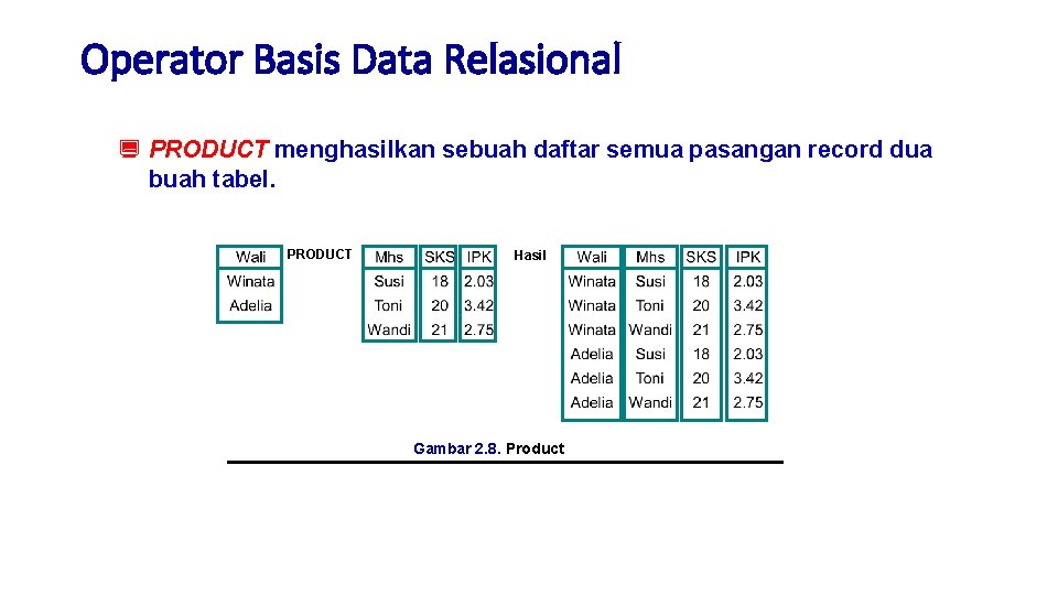 Operator Basis Data Relasional ¿ PRODUCT menghasilkan sebuah daftar semua pasangan record dua buah