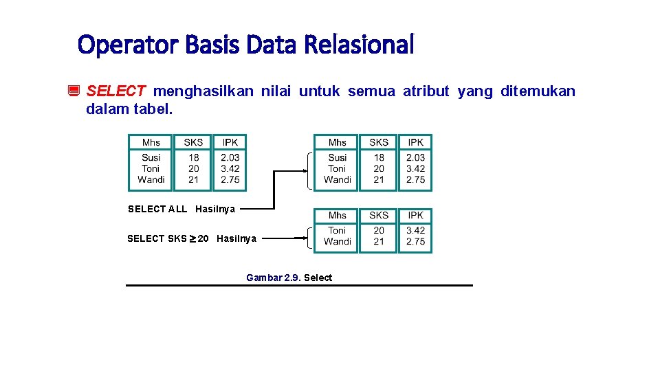 Operator Basis Data Relasional ¿ SELECT menghasilkan nilai untuk semua atribut yang ditemukan dalam
