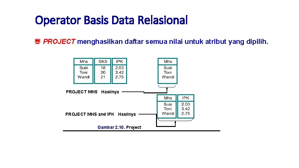 Operator Basis Data Relasional ¿ PROJECT menghasilkan daftar semua nilai untuk atribut yang dipilih.