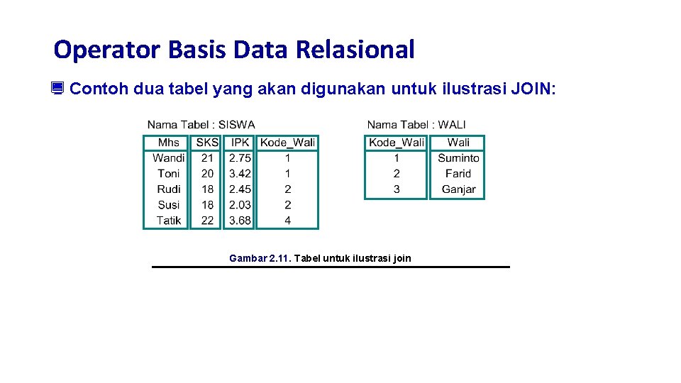 Operator Basis Data Relasional ¿ Contoh dua tabel yang akan digunakan untuk ilustrasi JOIN: