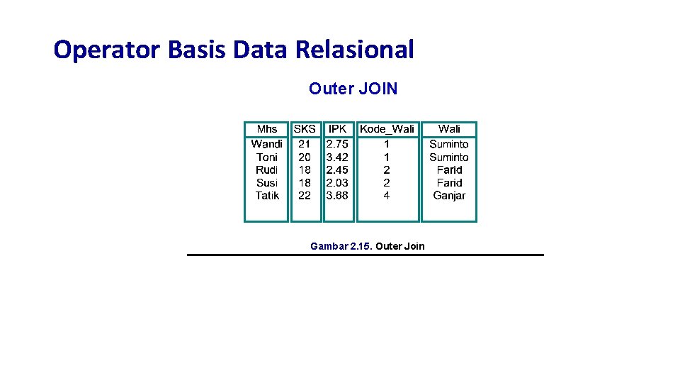 Operator Basis Data Relasional Outer JOIN Gambar 2. 15. Outer Join 