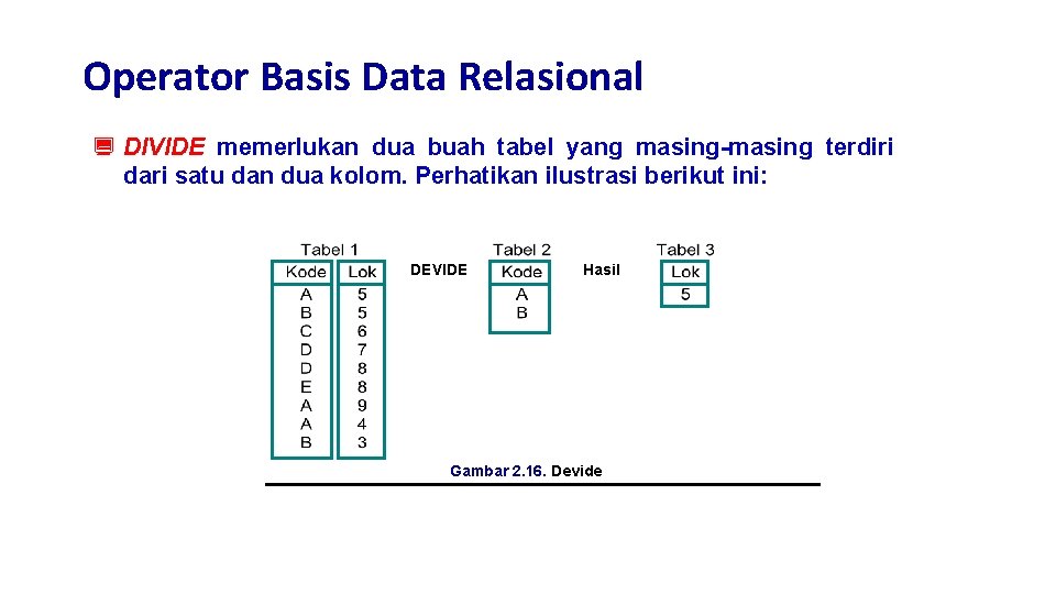 Operator Basis Data Relasional ¿ DIVIDE memerlukan dua buah tabel yang masing-masing terdiri dari