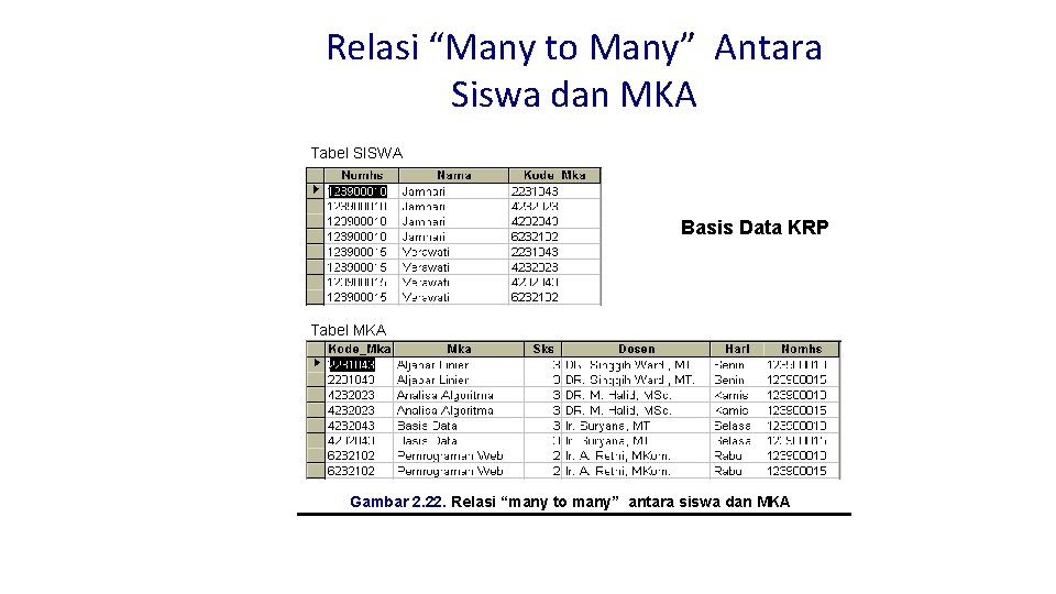 Relasi “Many to Many” Antara Siswa dan MKA Tabel SISWA Basis Data KRP Tabel