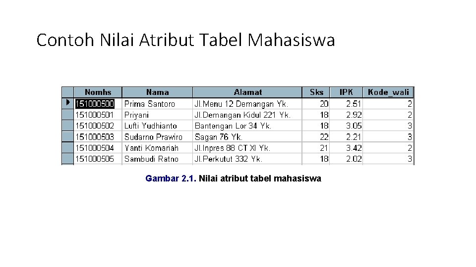 Contoh Nilai Atribut Tabel Mahasiswa Gambar 2. 1. Nilai atribut tabel mahasiswa 