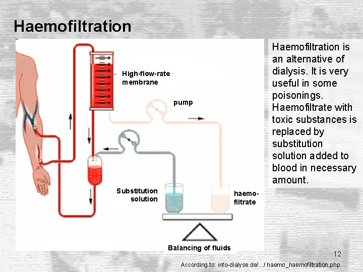 Haemofiltration is an alternative of dialysis. It is very useful in some poisonings. Haemofiltrate Haemofiltration is an alternative of dialysis. It is very useful in some poisonings. Haemofiltrate