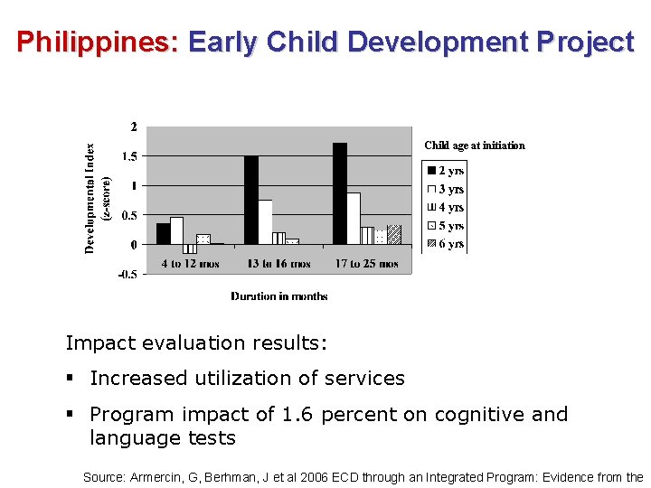 Philippines: Early Child Development Project Child age at initiation Impact evaluation results: § Increased