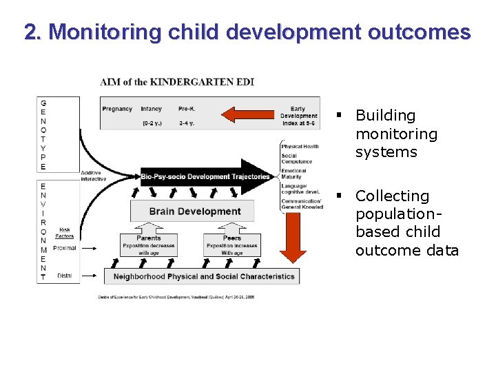 2. Monitoring child development outcomes § Building monitoring systems § Collecting populationbased child outcome