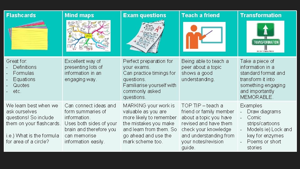 Flashcards Mind maps Exam questions Teach a friend Transformation Great for: - Definitions -