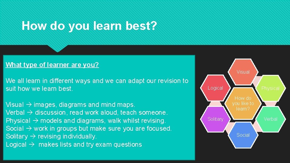 How do you learn best? What type of learner are you? Visual We all