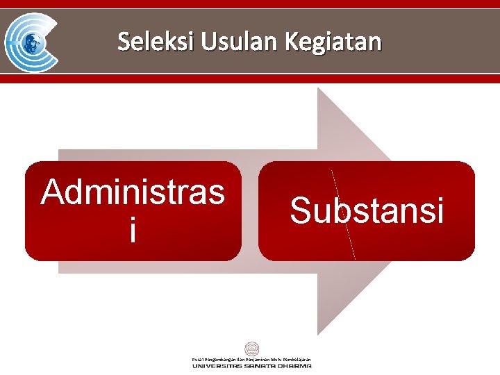 Seleksi Usulan Kegiatan Administras i Substansi Pusat Pengembangan dan Penjaminan Mutu Pembelajaran 