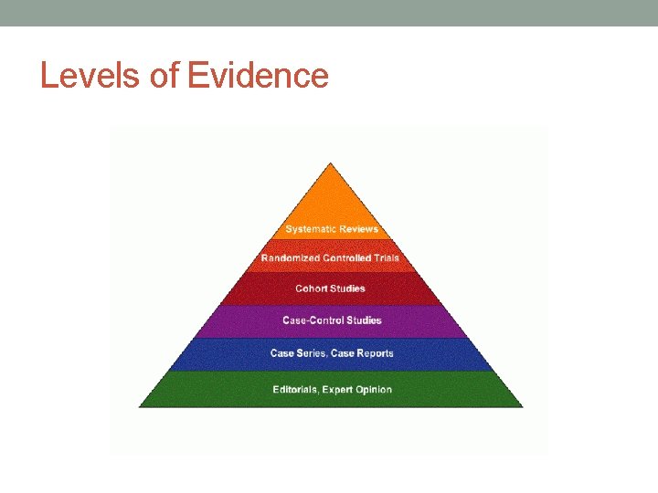 Levels of Evidence 