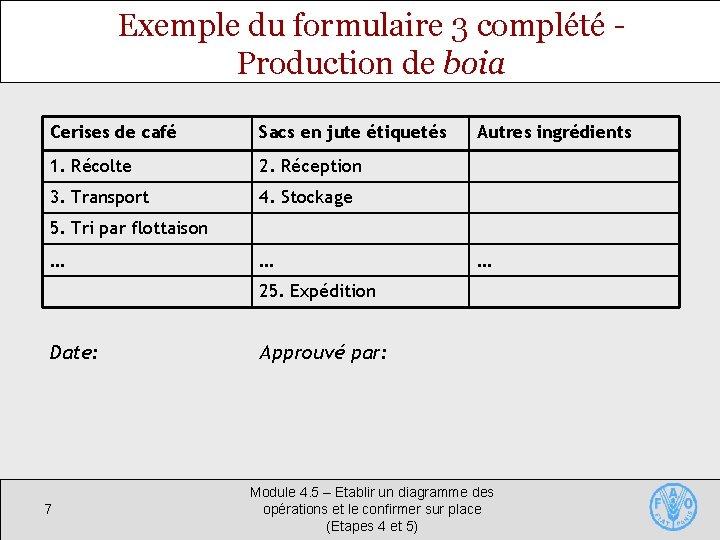 Exemple du formulaire 3 complété Production de boia Cerises de café Sacs en jute